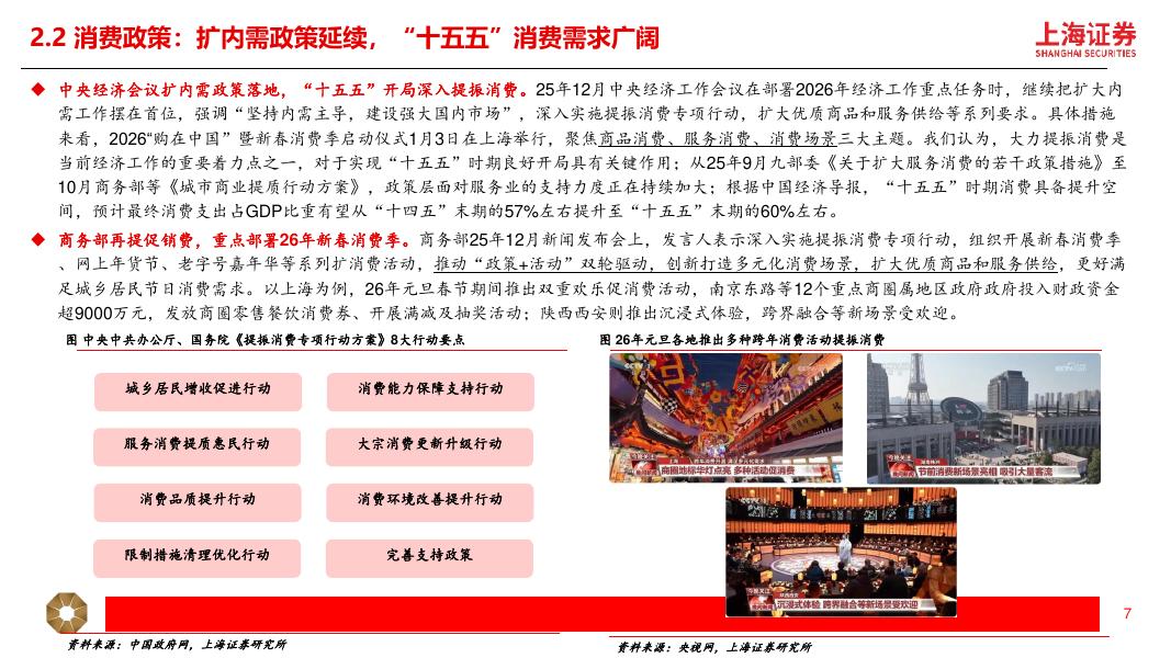上海证券：2026年新消费行业年度策略：新消费三大引擎，AI+消费、情绪经济、新质零售_第7页