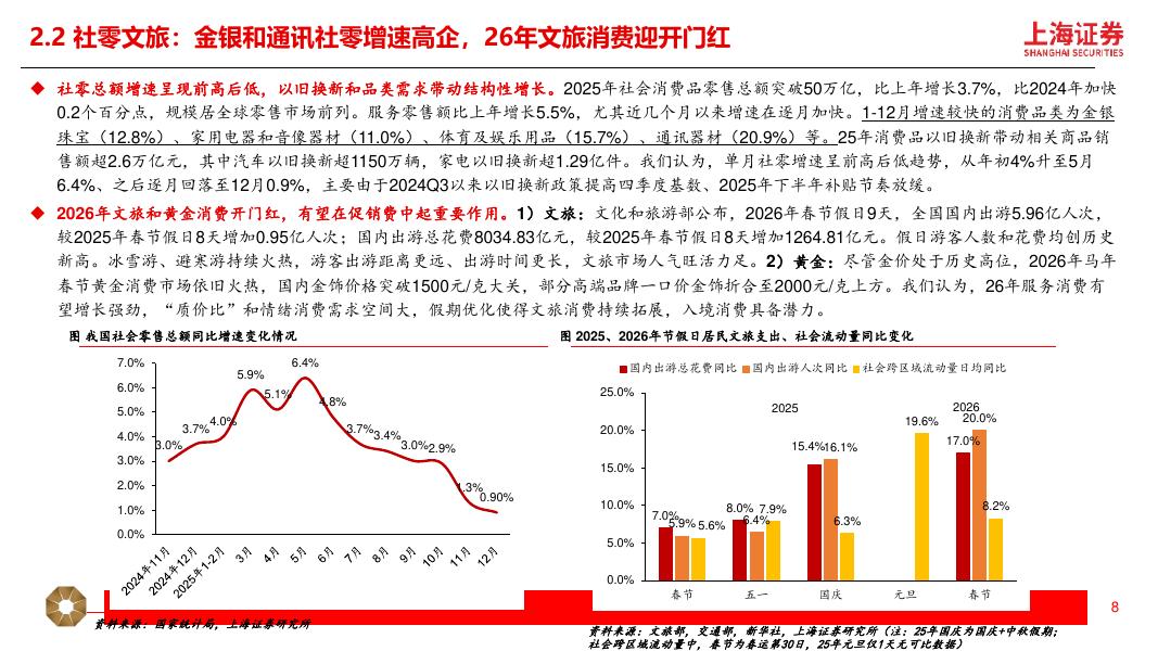 上海证券：2026年新消费行业年度策略：新消费三大引擎，AI+消费、情绪经济、新质零售_第8页