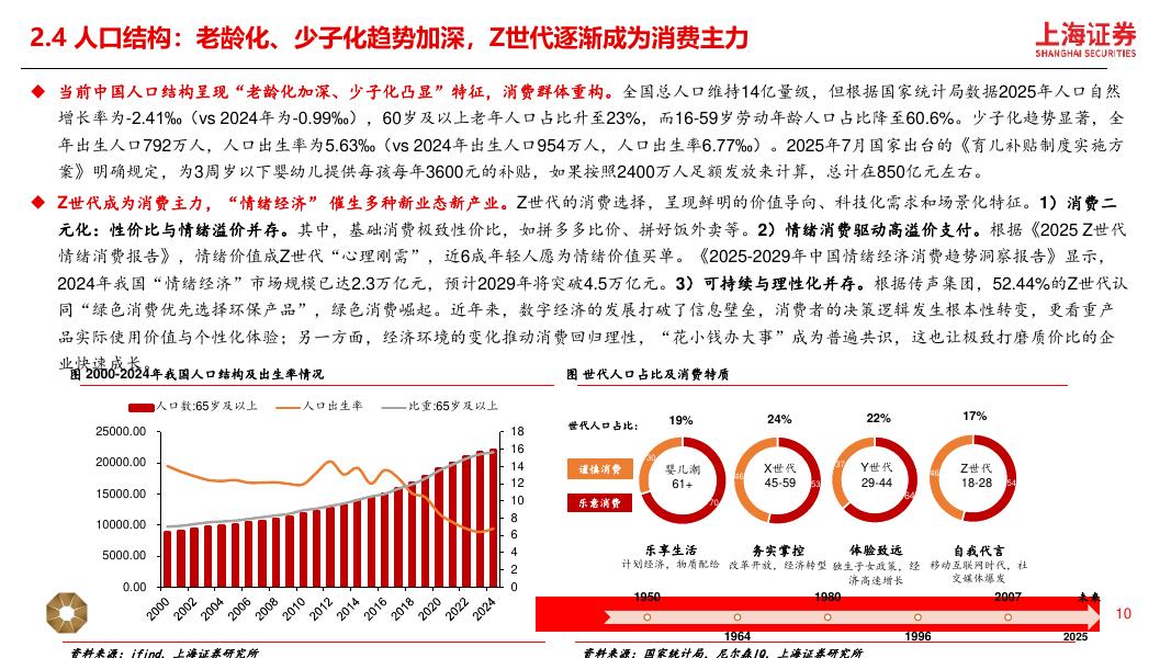 上海证券：2026年新消费行业年度策略：新消费三大引擎，AI+消费、情绪经济、新质零售_第10页