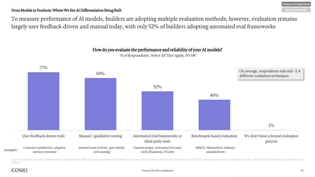 ICONIQ：2026年人工智能状况报告：AI执行时代（半年刊）（英文版）_第10页