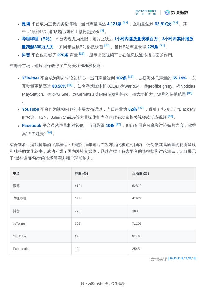 Social Research：《黑神话：钟馗》社媒热度及《悟空》营销复盘_第6页