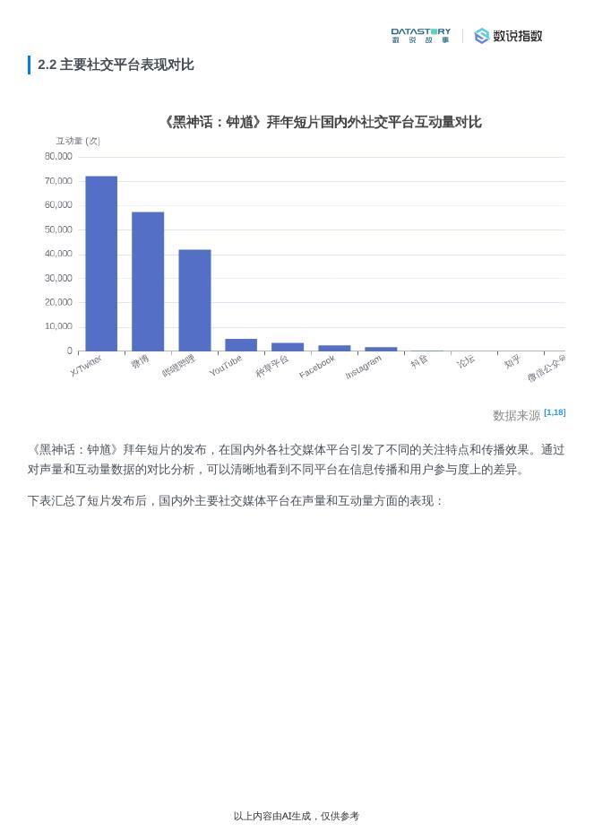 Social Research：《黑神话：钟馗》社媒热度及《悟空》营销复盘_第7页
