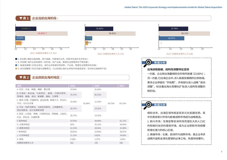 智享会：跨海纳才：2026企业全球化招聘战略与执行指南_第7页