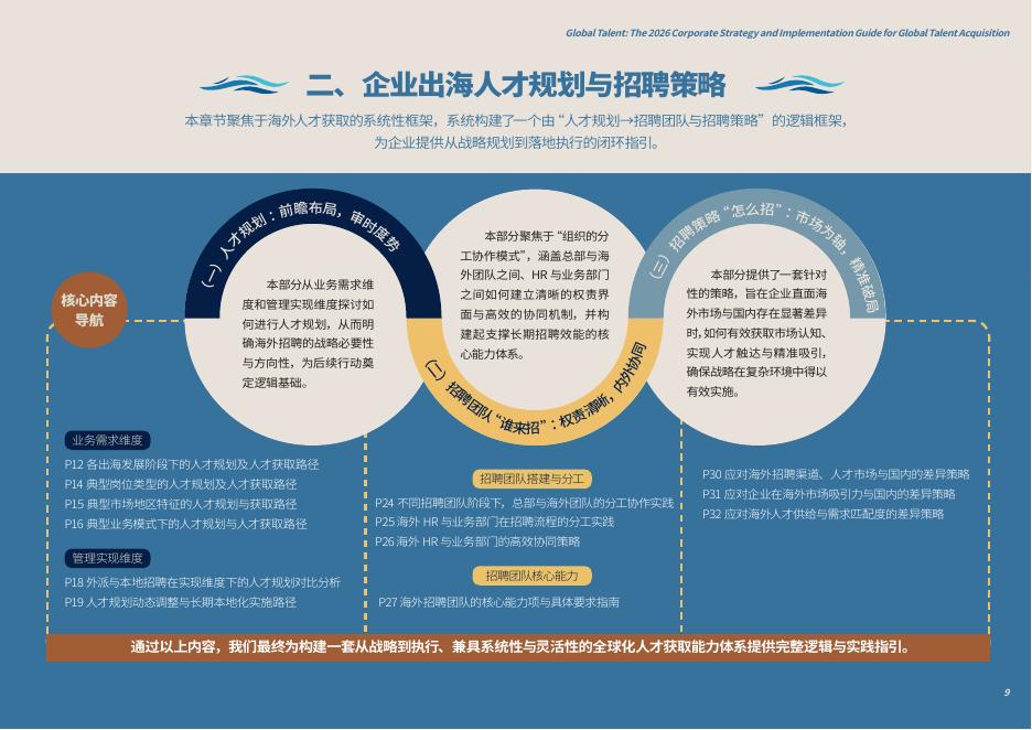 智享会：跨海纳才：2026企业全球化招聘战略与执行指南_第9页