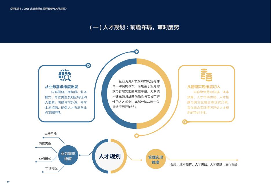 智享会：跨海纳才：2026企业全球化招聘战略与执行指南_第10页