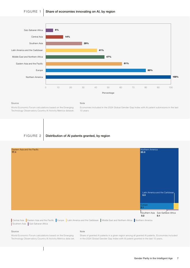 世界经济论坛：人工智能时代的性别差距与人才竞争格局（英文版）_第7页