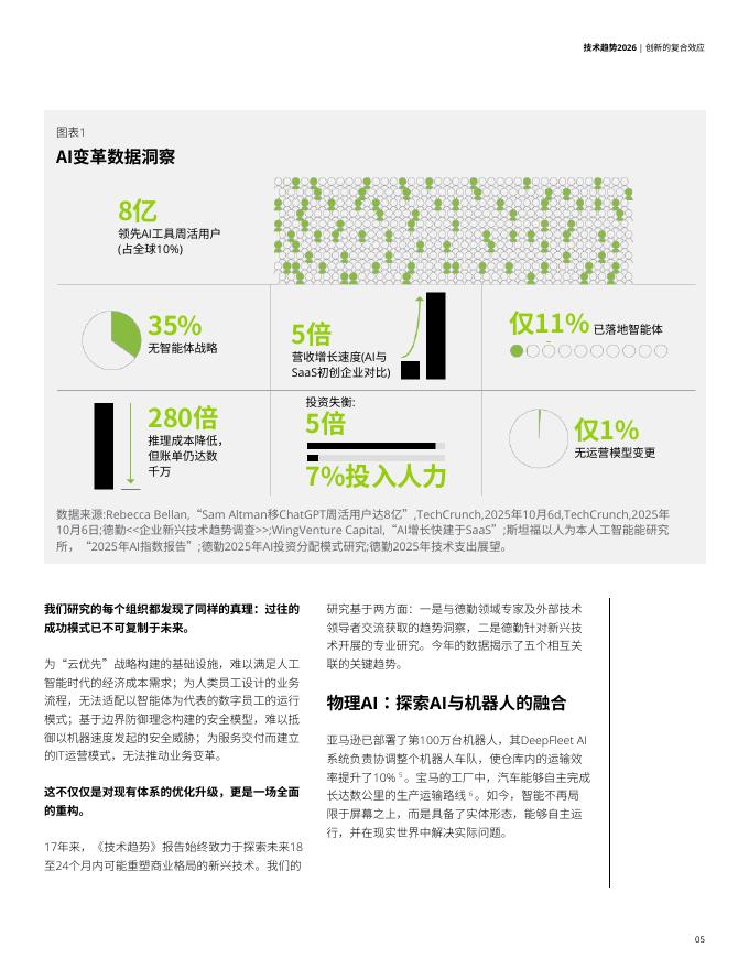 德勤咨询：技术趋势2026_第7页