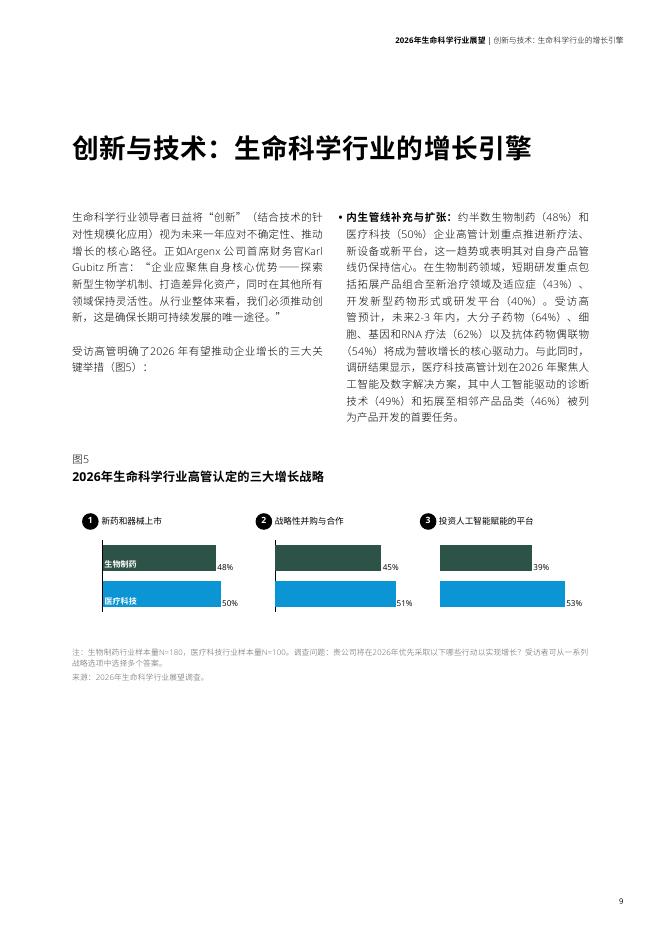 德勤咨询：2026年生命科学行业展望报告——生命科学行业高管认为企业财务前景比较乐观，但需在复杂国际局势中增强韧性_第9页
