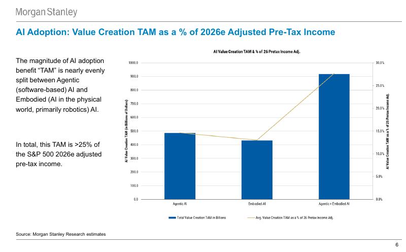摩根士丹利：人工智能资本支出加速（英文版）_第6页