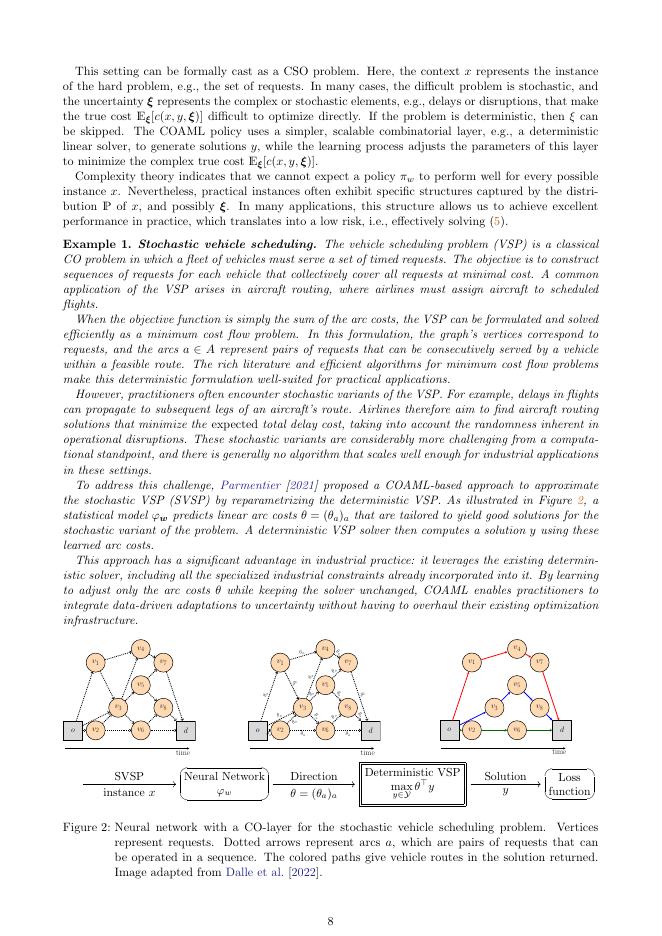 组合优化赋能的机器学习：技术基础、应用场景与研究前沿（英文版）_第8页