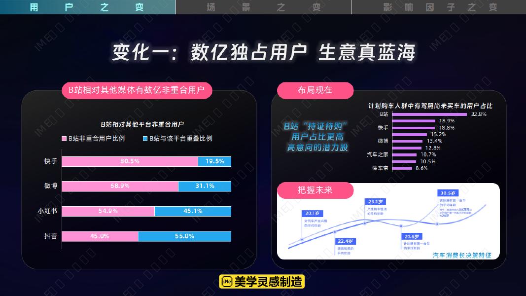 2026哔哩哔哩汽车行业营销手册：年轻气盛 大有可玩_第6页