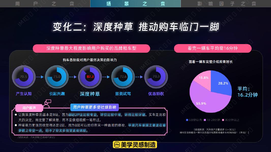 2026哔哩哔哩汽车行业营销手册：年轻气盛 大有可玩_第7页