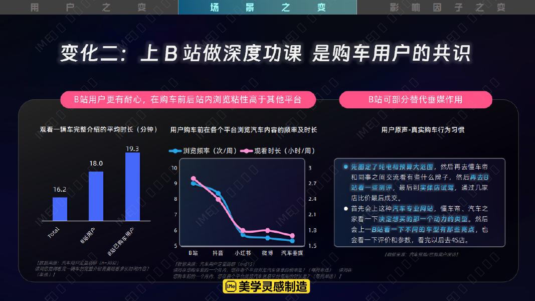 2026哔哩哔哩汽车行业营销手册：年轻气盛 大有可玩_第8页