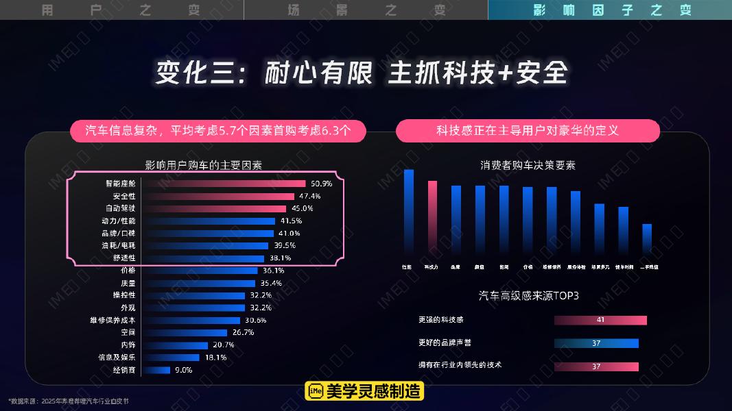 2026哔哩哔哩汽车行业营销手册：年轻气盛 大有可玩_第9页