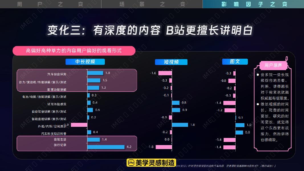 2026哔哩哔哩汽车行业营销手册：年轻气盛 大有可玩_第10页