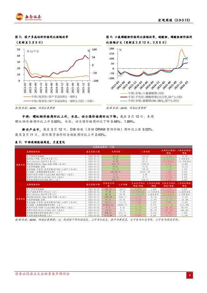 西南证券：宏观周报：国内筑牢“人工智能+制造”数据基座，美国通胀如预期放缓-260316_第8页