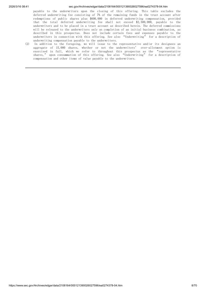 Pono Capital Four, Inc.美股纳斯达克IPO上市招股说明书_第8页