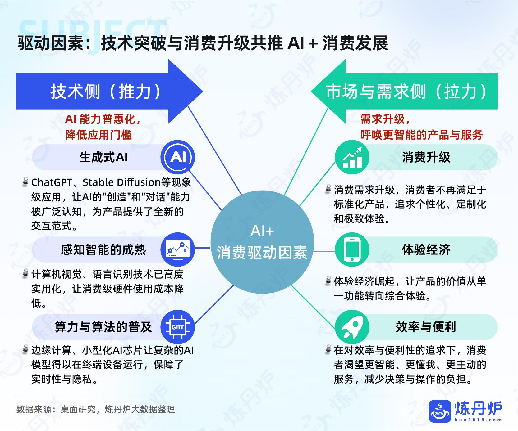 炼丹炉：2026年“AI+”产品趋势洞察报告_第6页