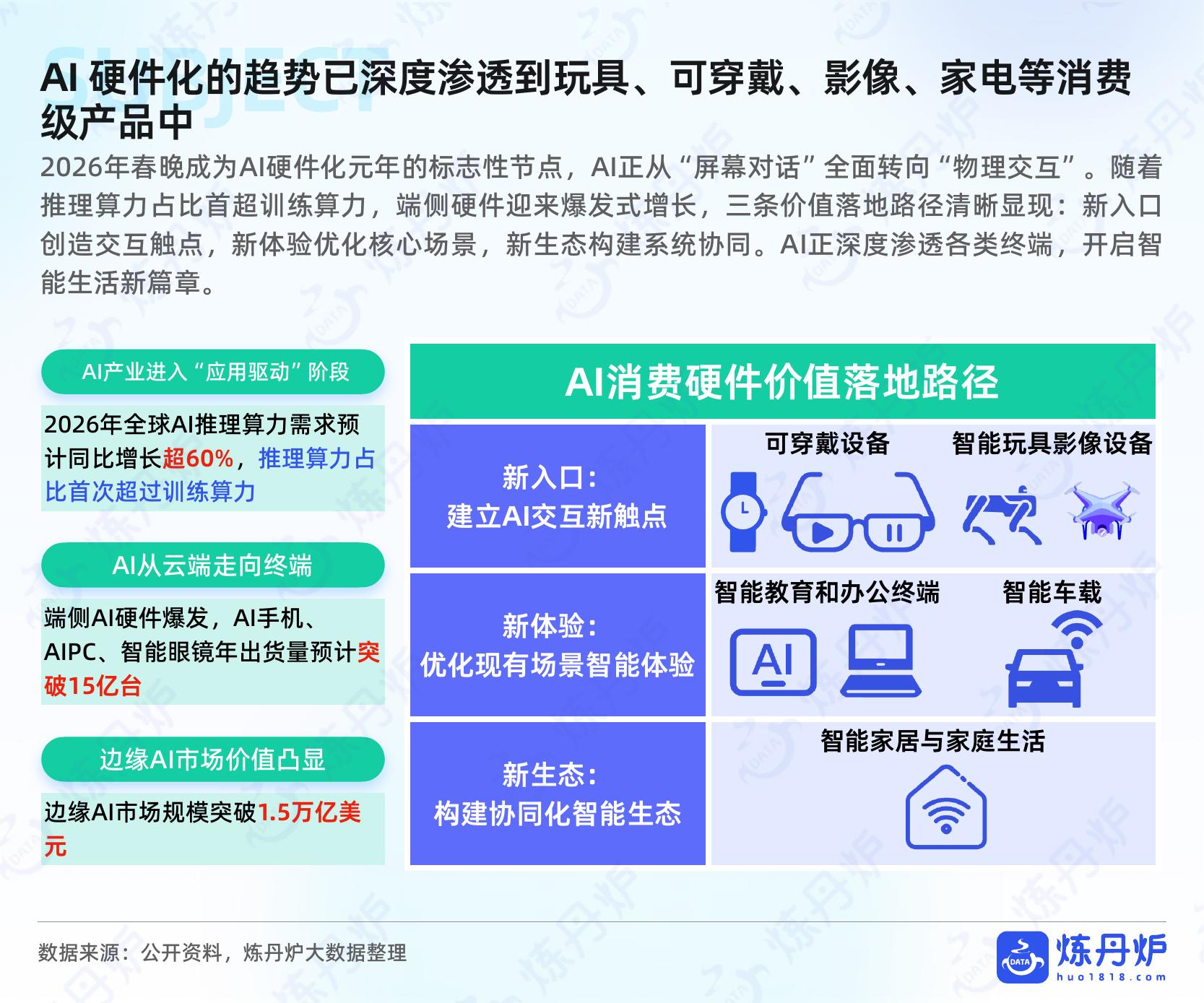 炼丹炉：2026年“AI+”产品趋势洞察报告_第9页