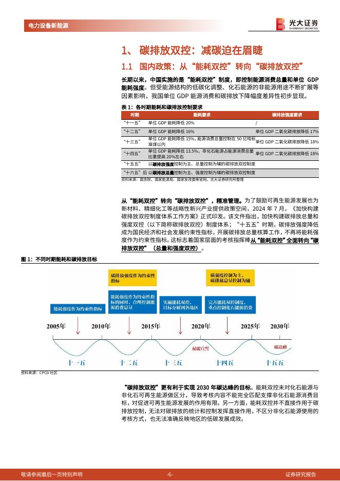 光大证券：碳中和深度报告（十四）：碳排放双控转型推动碳成本重估，看好绿电的非电应用_第6页