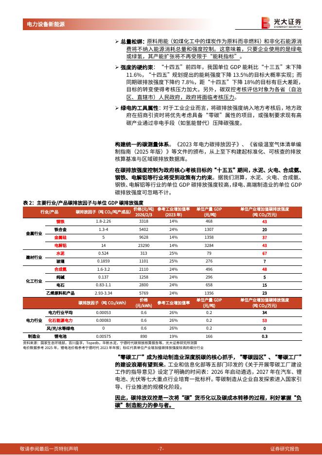 光大证券：碳中和深度报告（十四）：碳排放双控转型推动碳成本重估，看好绿电的非电应用_第7页