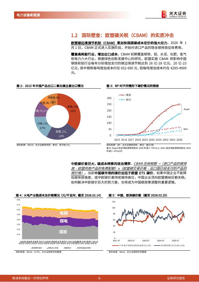 光大证券：碳中和深度报告（十四）：碳排放双控转型推动碳成本重估，看好绿电的非电应用_第8页