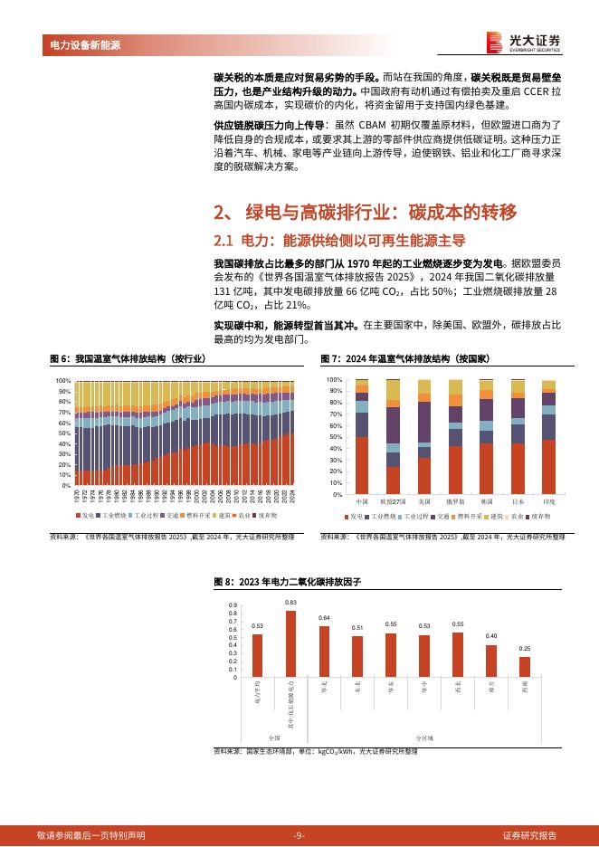 光大证券：碳中和深度报告（十四）：碳排放双控转型推动碳成本重估，看好绿电的非电应用_第9页
