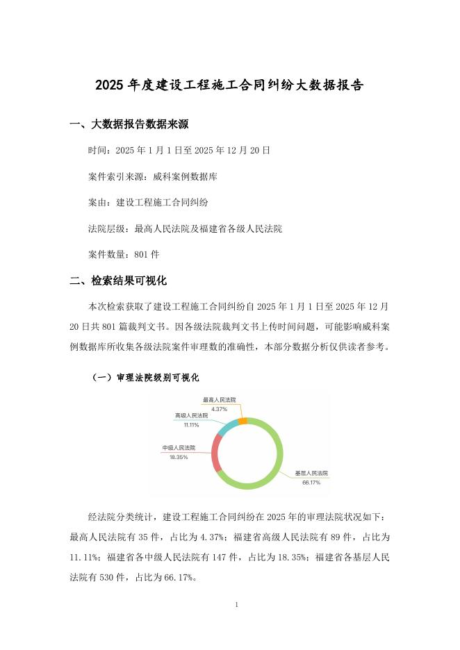 福州律协建设工程法律专业委员会：2025年度建设工程施工合同纠纷大数据报告海报