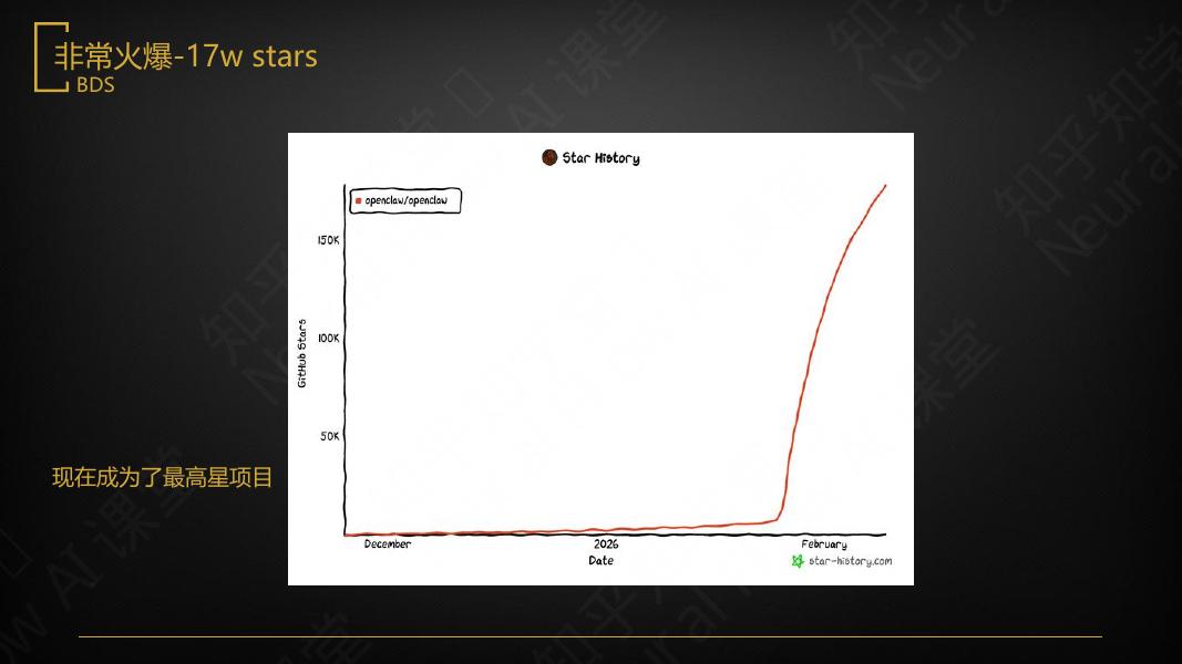 知乎：2026年AI|OpenClaw的强大是否会照进现实报告_第6页