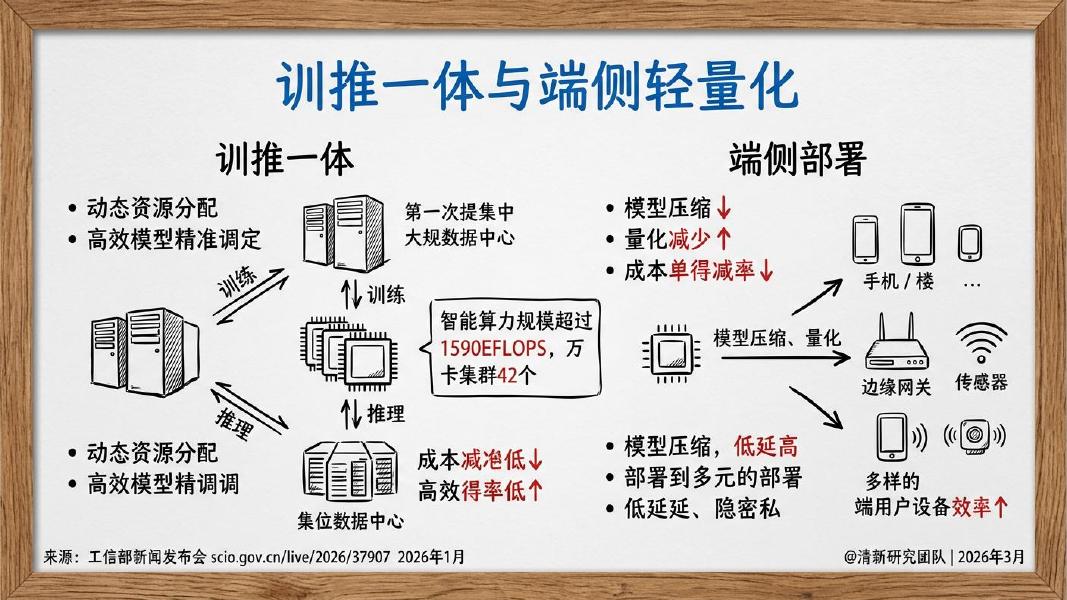 清新研究团队：AIGC报告5.0生成式人工智能行业深度研究报告（2026年版）_第9页