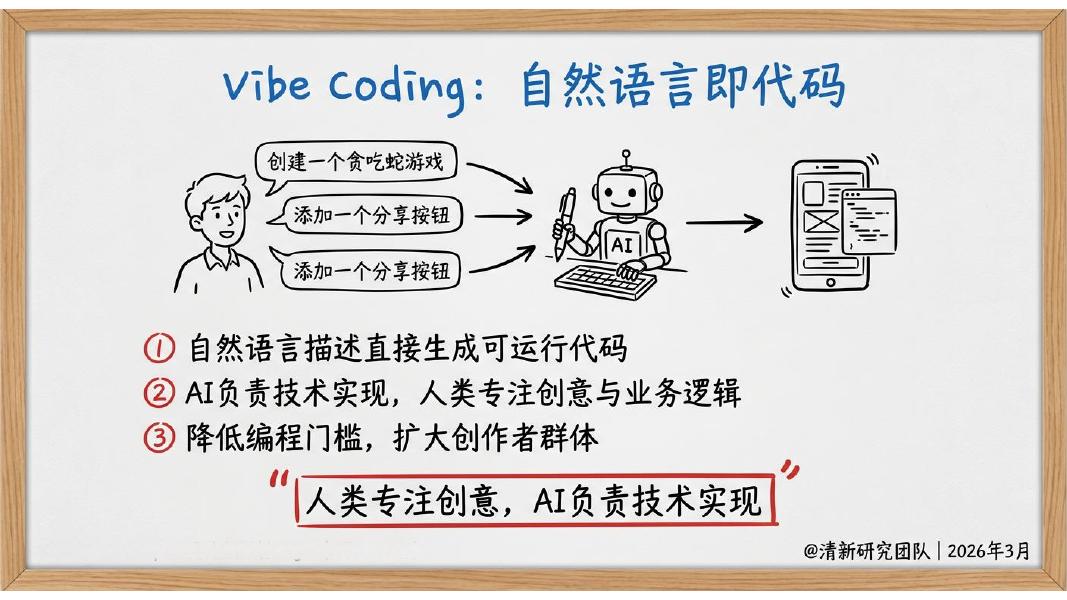 清新研究团队：AIGC报告5.0生成式人工智能行业深度研究报告（2026年版）_第10页