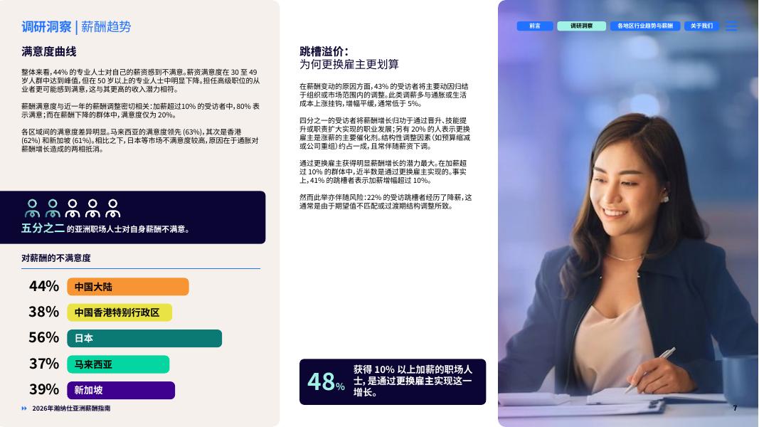 HAYS：2026年亚洲薪酬指南_第7页