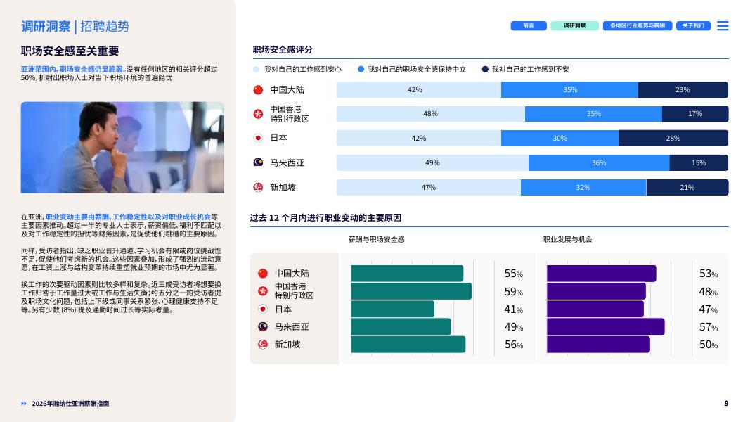 HAYS：2026年亚洲薪酬指南_第9页
