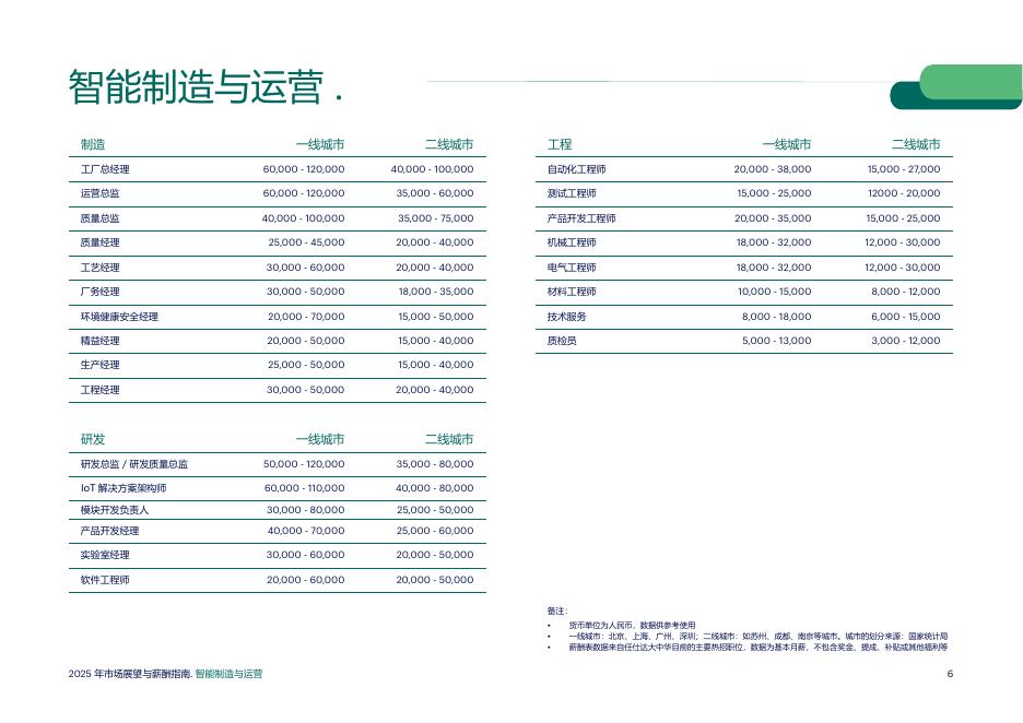 智能制造与运营：2025年市场展望与薪酬报告_第6页