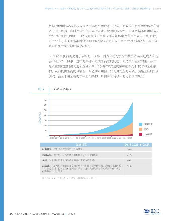 IDC：数据时代2025_第10页