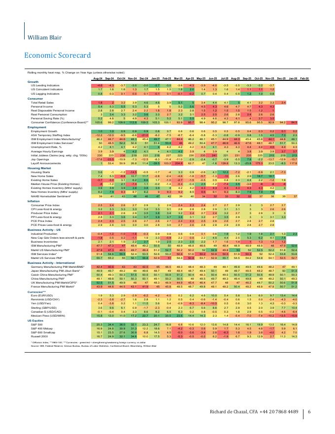 William Blair：2026年经济学周报：现代版恩格斯的暂停不是人工智能的不可避免的结果（英文版）_第6页