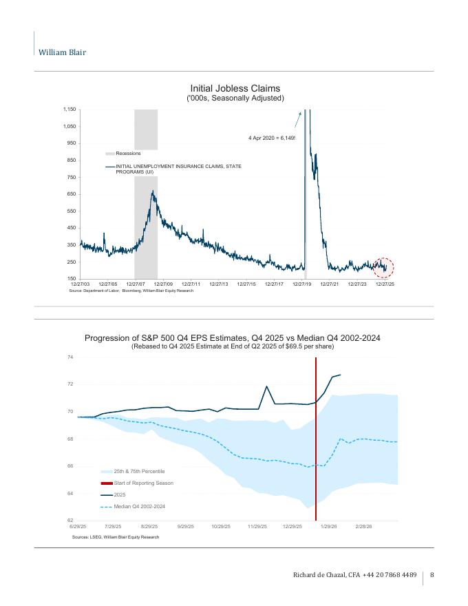 William Blair：2026年经济学周报：现代版恩格斯的暂停不是人工智能的不可避免的结果（英文版）_第8页