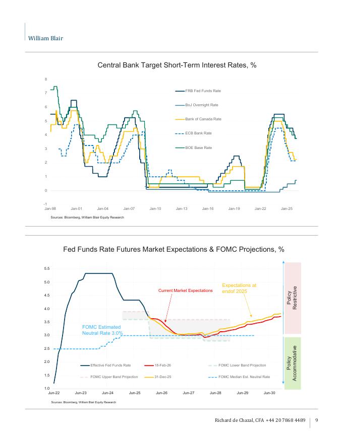 William Blair：2026年经济学周报：现代版恩格斯的暂停不是人工智能的不可避免的结果（英文版）_第9页