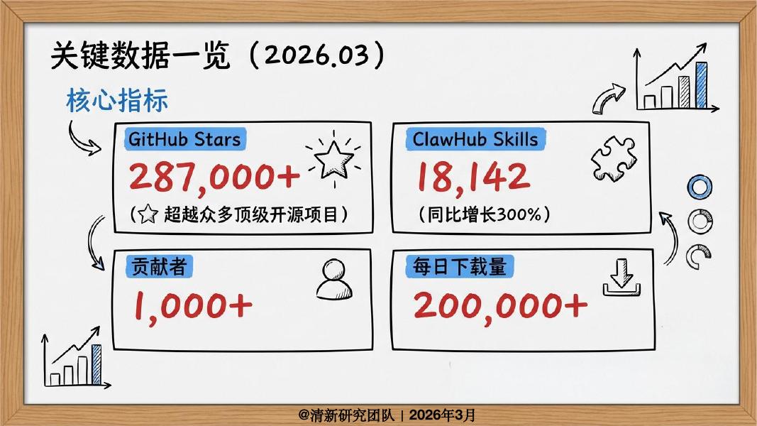 清华大学：2026年OpenClaw发展研究2.0报告_第6页