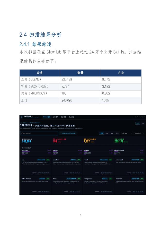 奇安信：2026年OpenClaw生态威胁分析报告_第9页