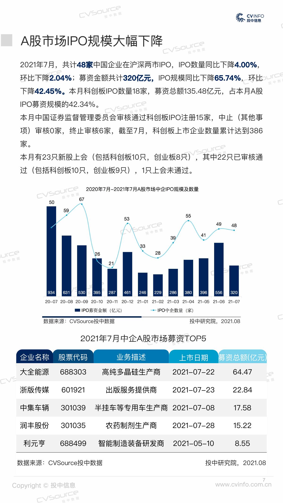 投中嘉川：2021年7月IPO市场数据报告_第7页
