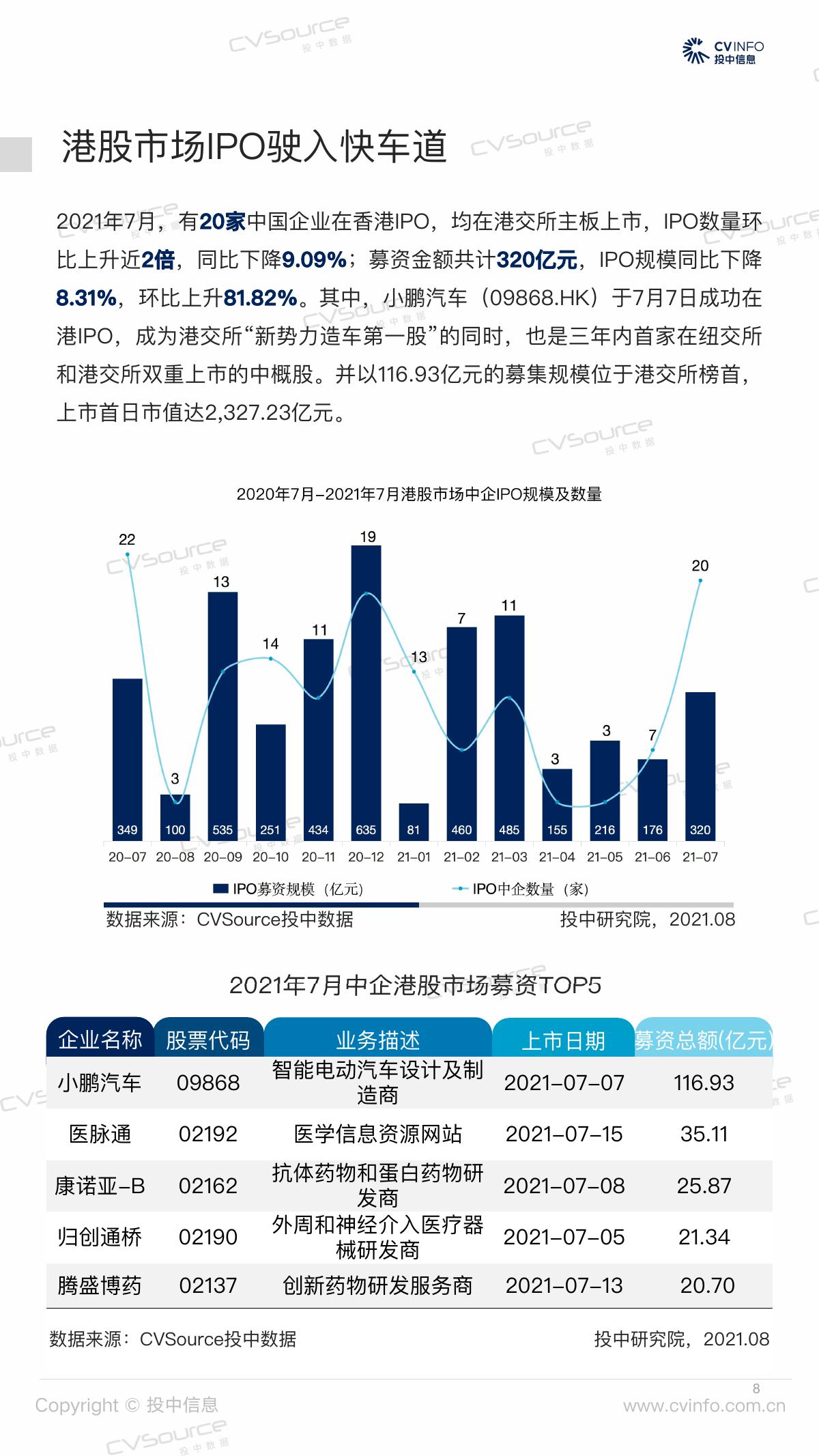 投中嘉川：2021年7月IPO市场数据报告_第8页
