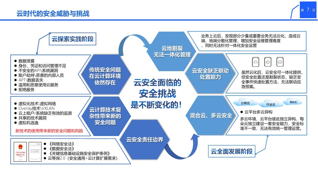 云安全云信创网络安全解决方案全家桶_第7页
