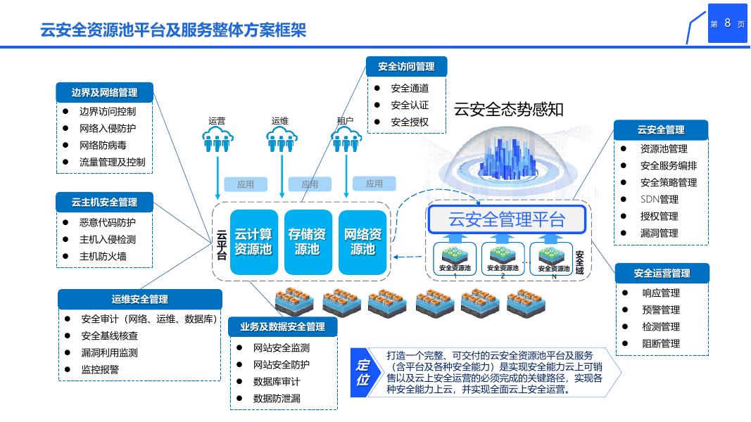 云安全云信创网络安全解决方案全家桶_第8页