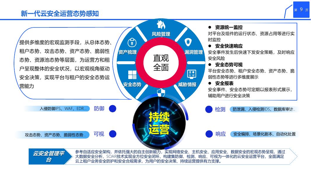 云安全云信创网络安全解决方案全家桶_第9页