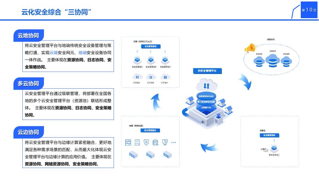 云安全云信创网络安全解决方案全家桶_第10页