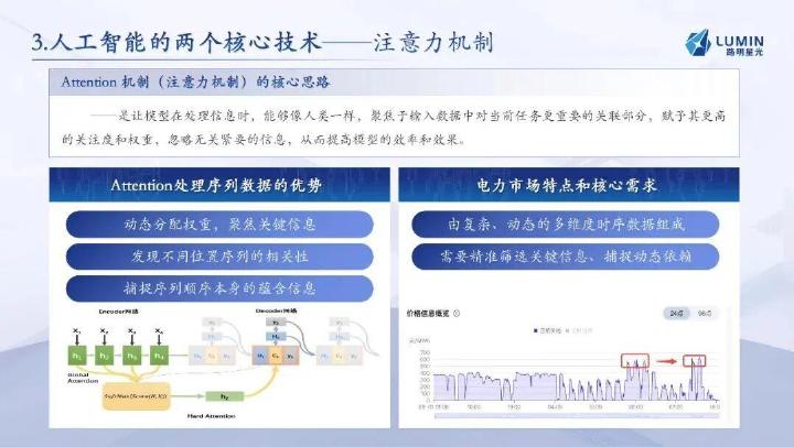 路明星光：2025年人工智能在电力市场中的应用探索报告_第8页