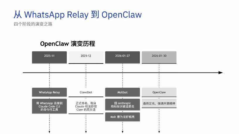 Claude Code Internal：2026年OpenClaw深度调研报告-从对话到执行的AI智能体革命_第8页