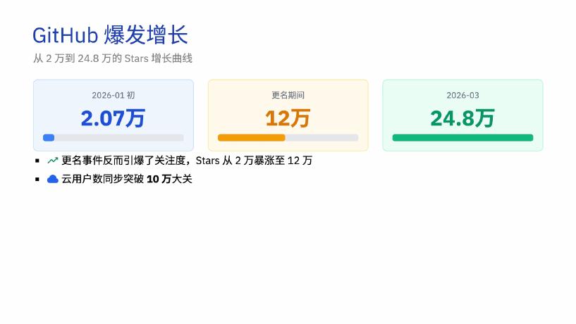 Claude Code Internal：2026年OpenClaw深度调研报告-从对话到执行的AI智能体革命_第10页