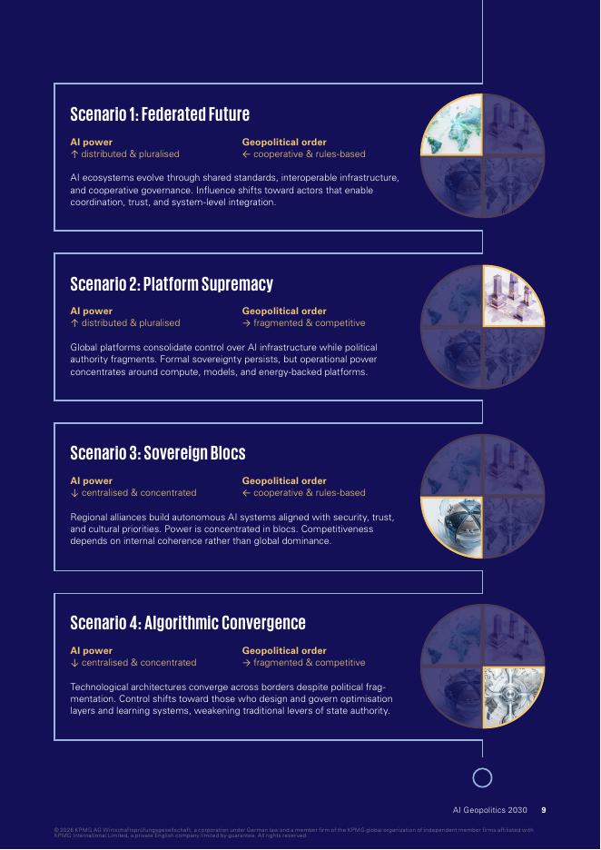 毕马威：2030年人工智能地缘政治战略AI主权驱动下的全球权力格局重塑研究报告（英文版）_第9页